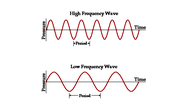Miniatura per Freqüència d'ona