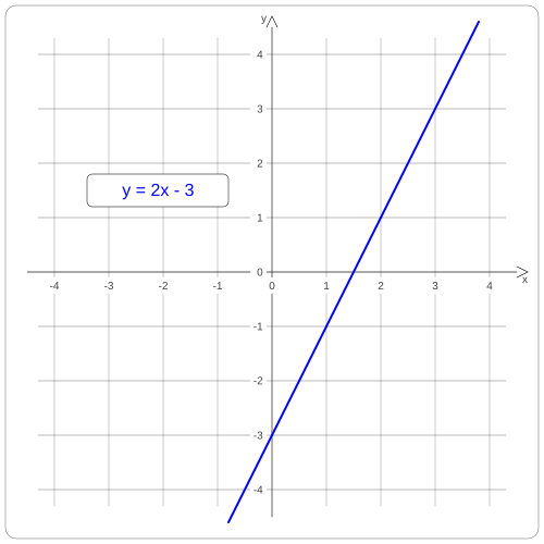 File:Función lineal 1.svg