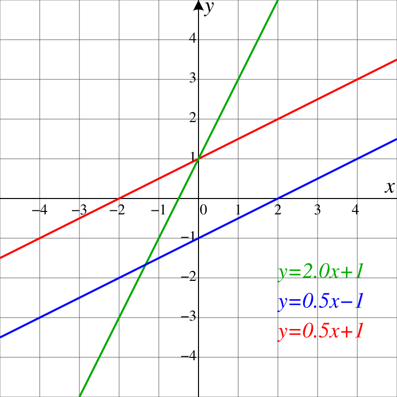 Line Geometry Wikipedia