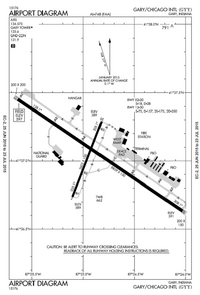 Diagrama del aeropuerto FAA