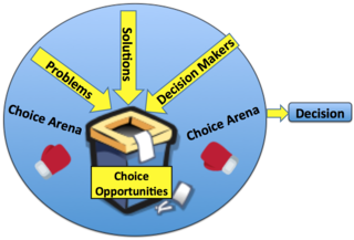 <span class="mw-page-title-main">Garbage can model</span> Theory of organizational decison-making