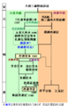 2012年7月31日 (火) 14:17時点における版のサムネイル