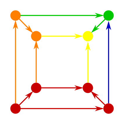 File:Generating basis loops 1.svg