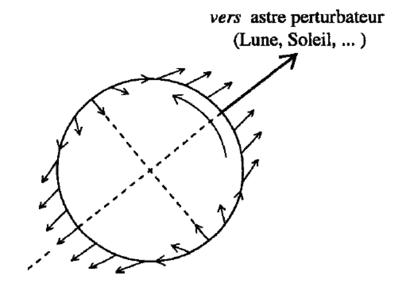 File:Geometrie force-maree.png