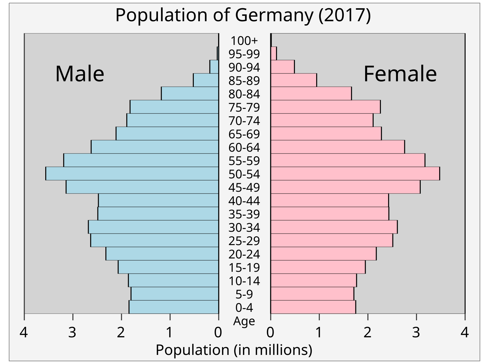 Austria Population 2022