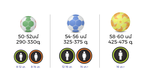 File:Handball balls sizes (HY).svg