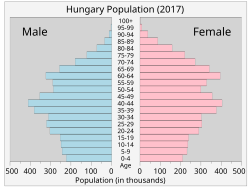 Hungary Wikipedia