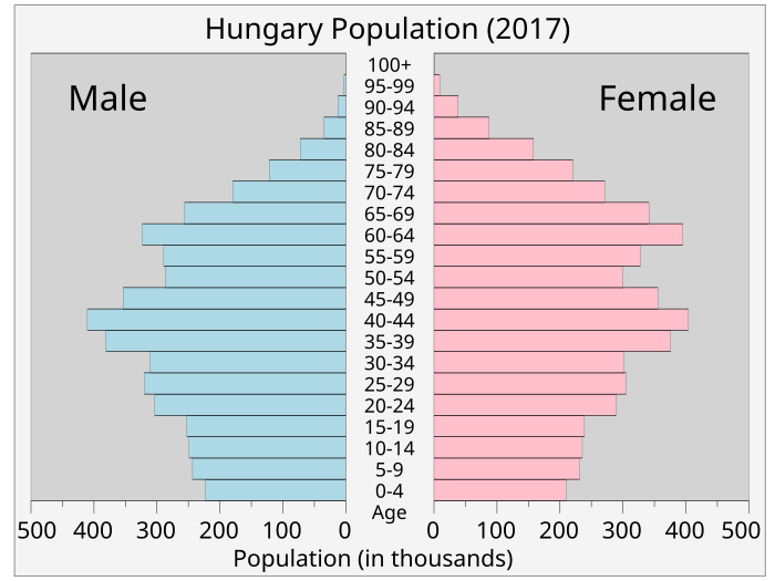 fogyás franklin ma zsírégető vs fogyás