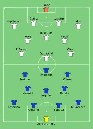 Composition de l'Italie et de l'Espagne lors du match du 6 juillet 2021.