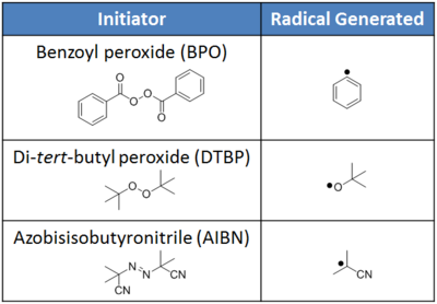 Initiatoren voor polymerisaties door vrije radicalen