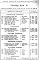 Teachers and subjects for the school year 1928-1929, including Castelao as drawing teacher