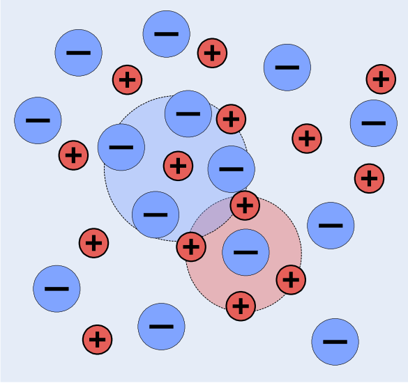 File:Ionenverteilung in Loesung.svg