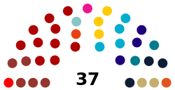 Israeli Provisional State Council Composition.svg