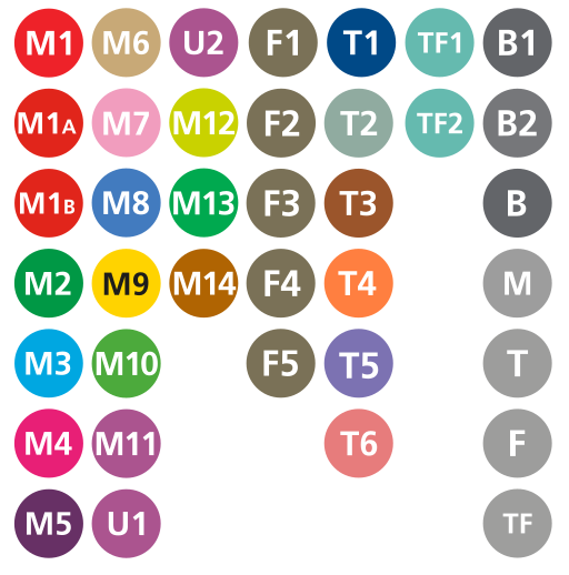 File:Istanbul public transport icons (current).svg