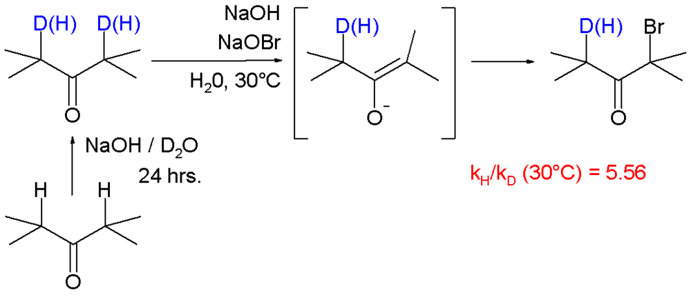 Kinetic isotope effect in bromination of ketone