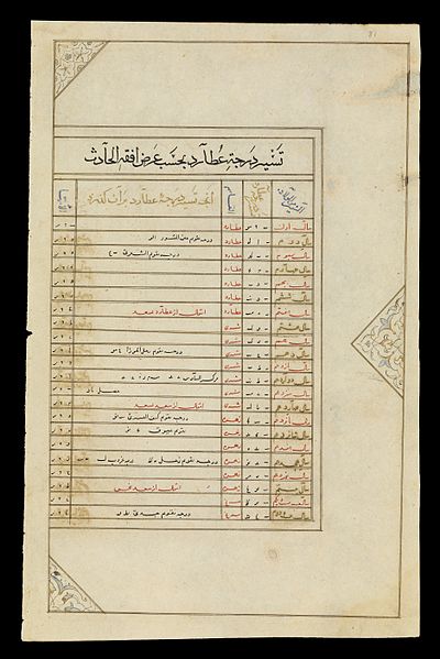 File:Kitab-i viladat-i Iskandar. WMS Persian 474. Wellcome L0071420.jpg