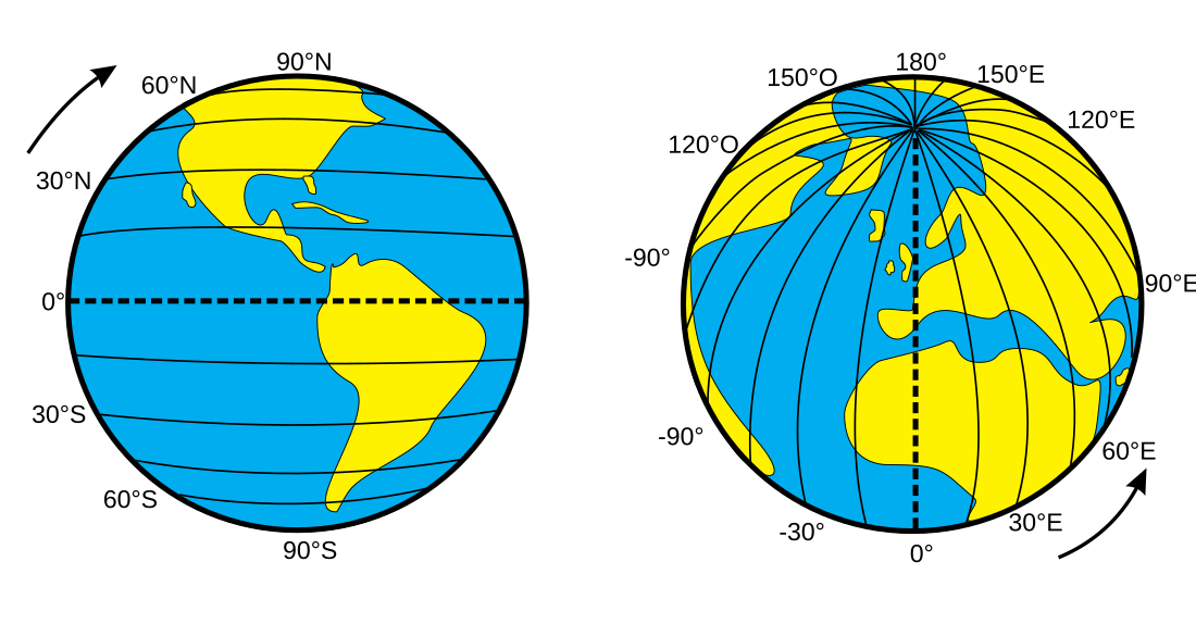 Coordenades geogràfiques