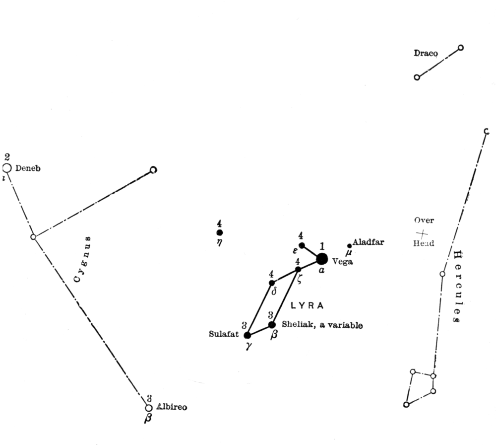 The constellation Lyra with it's major stars labelled.