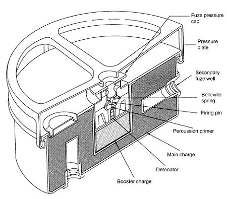 M1-M4 mine cutaway.JPG