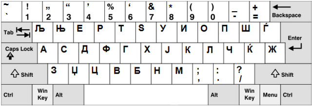 640px-Macedonian_keyboard_win.png