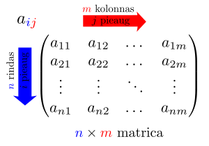 File:Matrica.svg