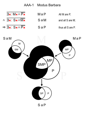 Syllogisms Wikiversity