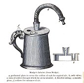 Inhaler designed by John Mudge in 1778 Mudge inhaler.jpg