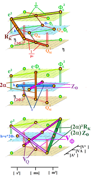 File:Multiplikationsfaktoren.elektromagnetischer.Quader.png