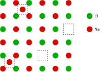 NaCl構造内の2つのフレンケル欠陥