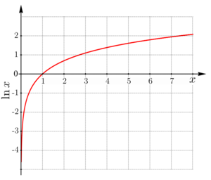 Naturlig Logaritme