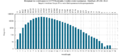 Nederlandse-woordlengte-histogram.png