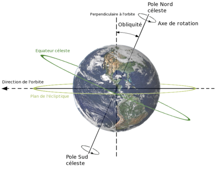 obliquité de la Terre