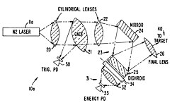 An optical train showing the arrangement and angle of lenses and mirrors to guide the laser Optical train.jpg