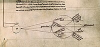 Bacon's diagram of light being refracted by a spherical container of water