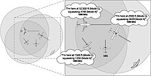 Step 2: Interrogation reply from transponder-equipped aircraft PCAS Environment2.jpg