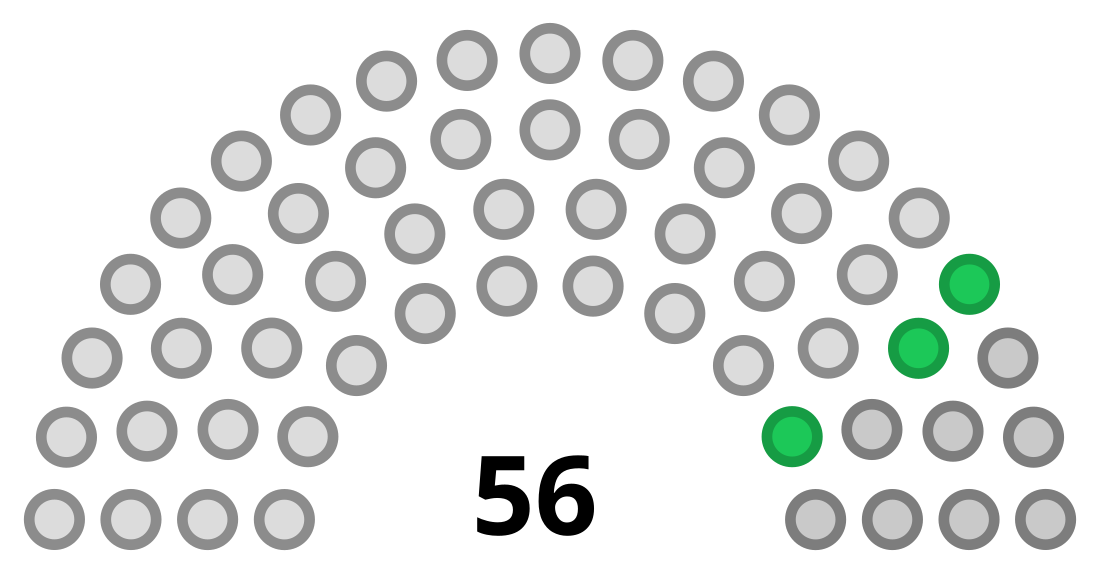 People's Council of Turkmenistan