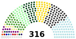 Philippine House of Representatives composition.svg