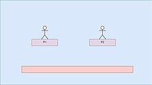 A layout of a basic arena in a platform fighter. While layouts may vary, it is common for stages to utilize floating platforms. The boundaries of the stage are indicated by the edges of the screen. Platform Fighter.jpg