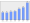 Evolucion de la populacion 1962-2008