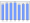 Evolucion de la populacion 1962-2008