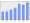 Evolucion de la populacion 1962-2008