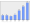 Evolucion de la populacion 1962-2008