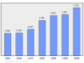 2011年2月18日 (五) 00:05版本的缩略图