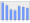 Evolucion de la populacion 1962-2008