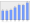 Evolucion de la populacion 1962-2008