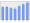 Evolucion de la populacion 1962-2008