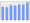 Evolucion de la populacion 1962-2008