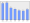 Evolucion de la populacion 1962-2008