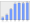 Evolucion de la populacion 1962-2008