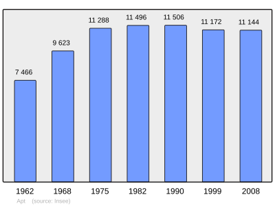 Referanse: INSEE